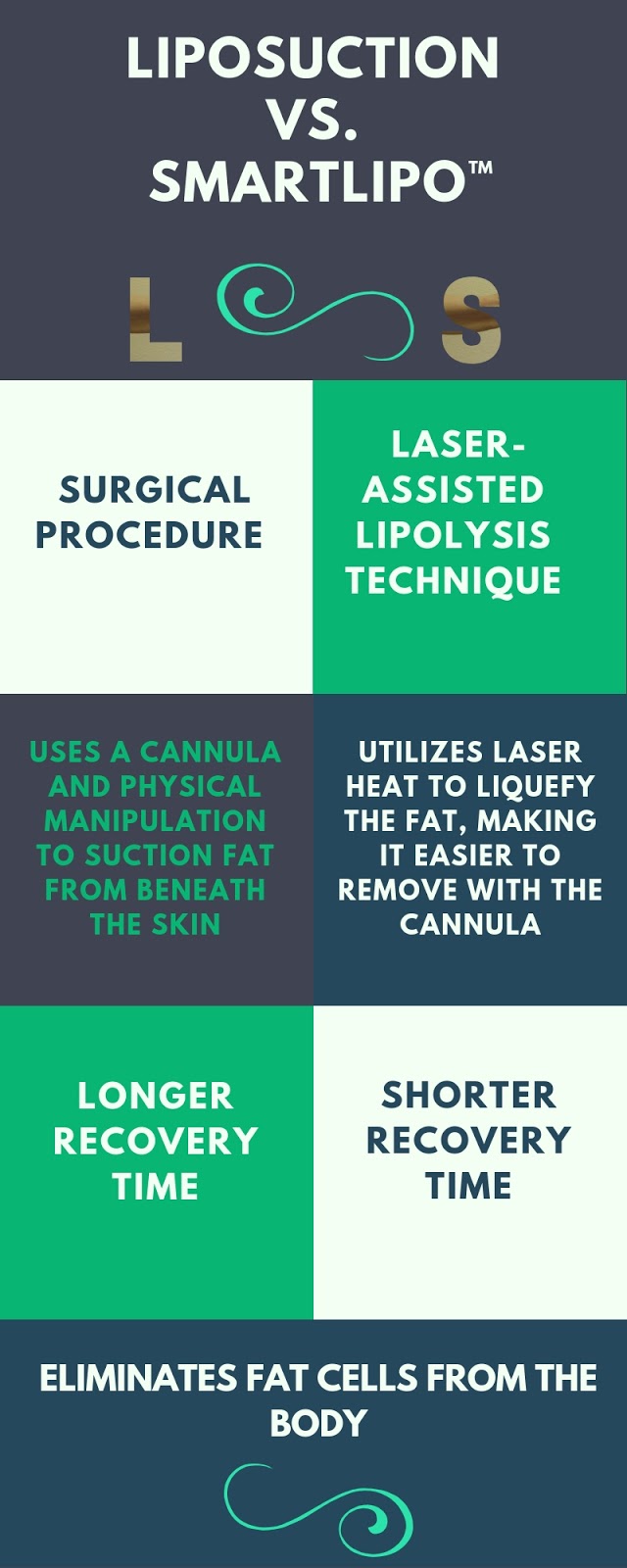 Liposuction vs. Smartlipo™